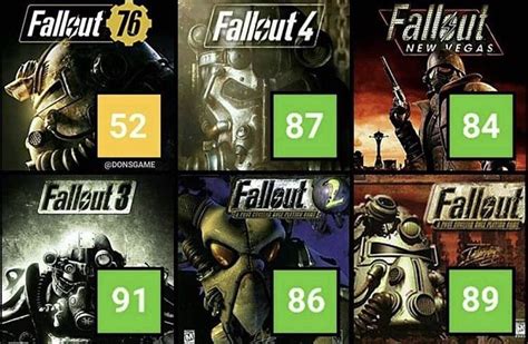 best fallout game|Best 7 Fallout Games: The Good To The Best Ranked .